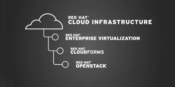 Red Hat Cloud Infrastructure