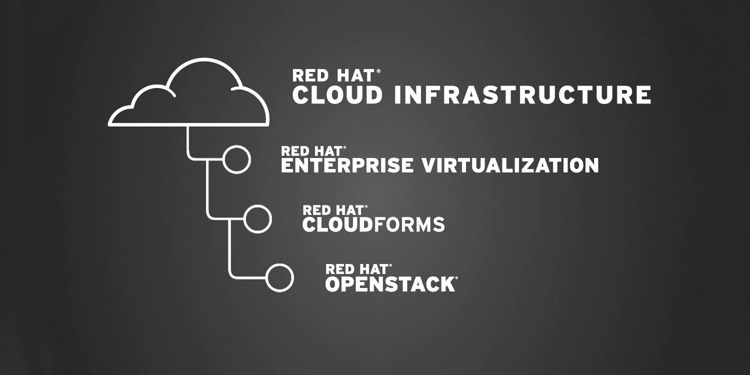 Red Hat Cloud Infrastructure