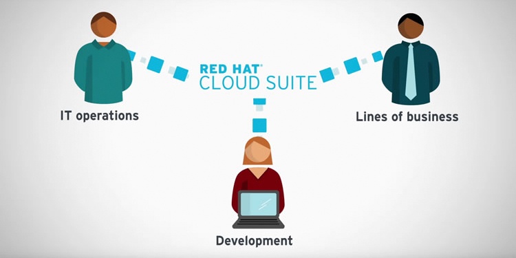 Red Hat Cloud Suite