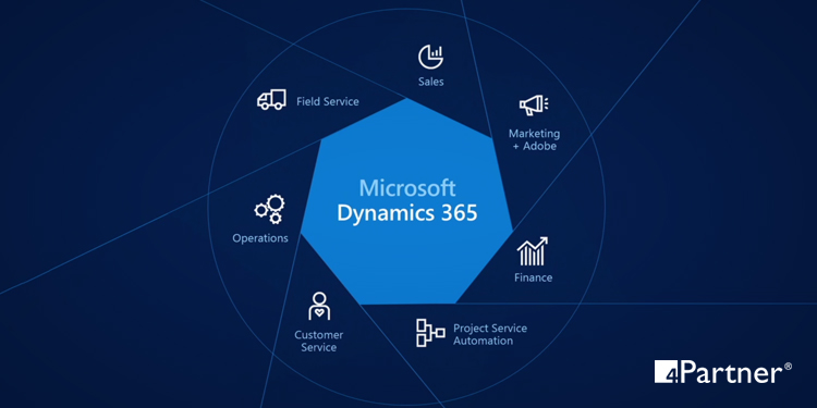 Conheça alguns dos recursos disponíveis no Microsoft Dynamics 365