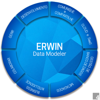 A modelagem de dados Erwin na prática